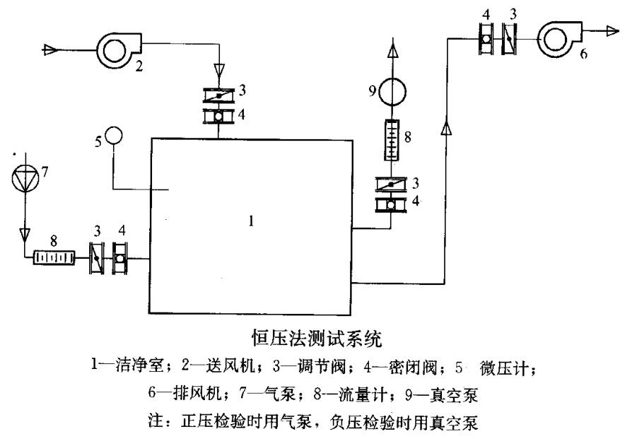 如何做好潔凈車(chē)間的氣密性檢測(cè)(檢測(cè)方法有哪些) 如何做好潔凈車(chē)間的氣密性檢測(cè)(檢測(cè)方法有哪些)